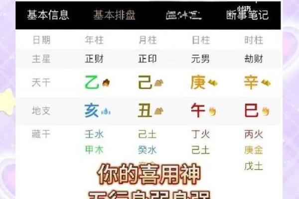 姓名配对四柱八字 姓名配对四柱八字怎么看？