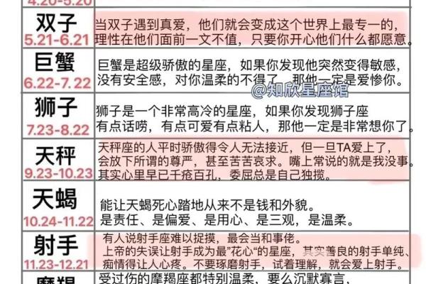 金牛女狮子男星座运势分析