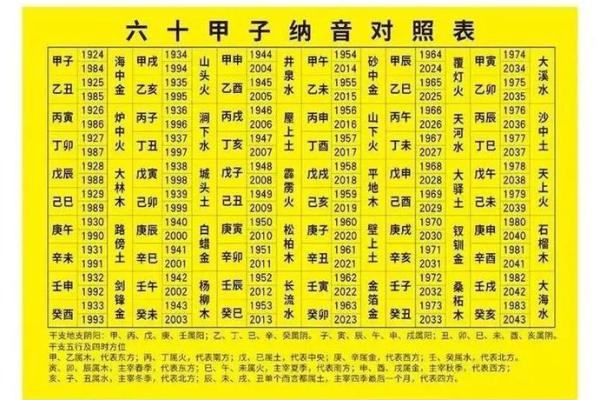 1977年属什么生肖配对 1977年属什么生肖五行属什么