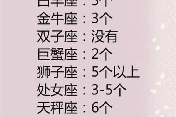 白羊座配对星座排名