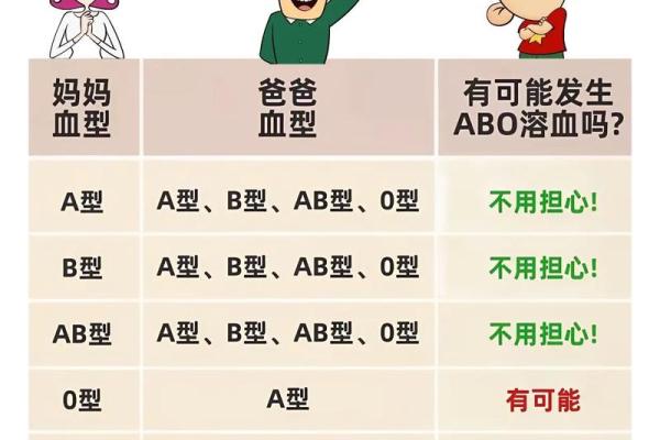 怎样企业培养不同血型的小孩