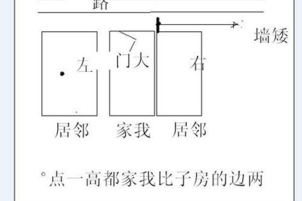 农村房子两边风水不好