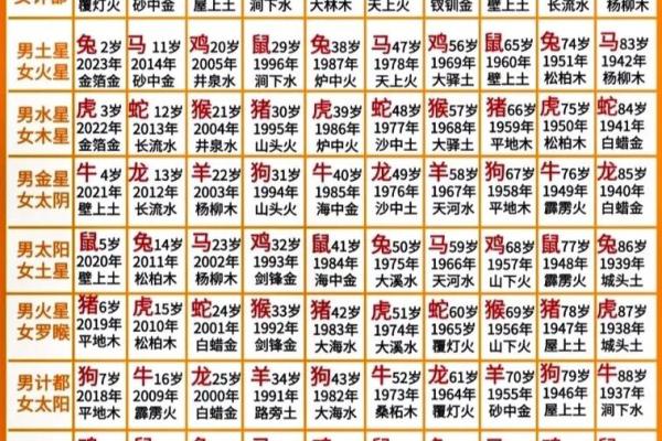 黄历星宿凶是什么意思  最准二十八星宿吉凶表