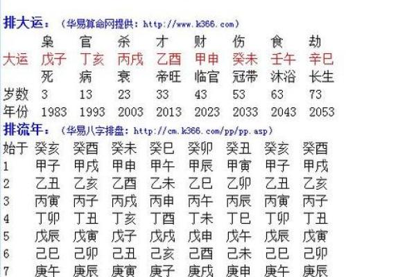 八字五行测算免费查询,个人命盘详解