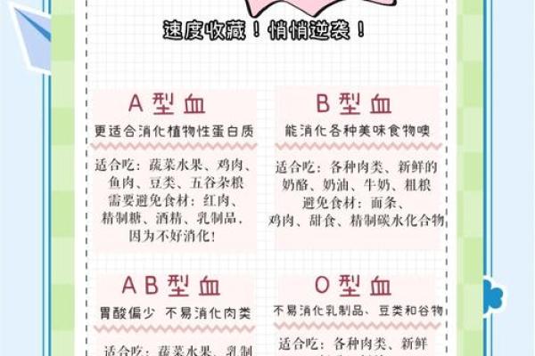 血型与健康有什么关系
