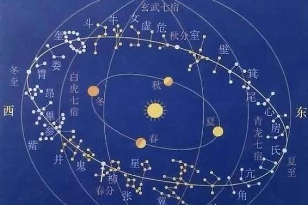 紫薇斗数没有紫薇