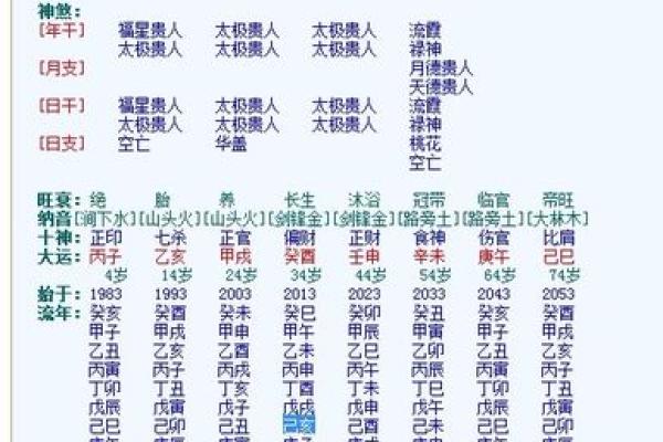 星相命理八字