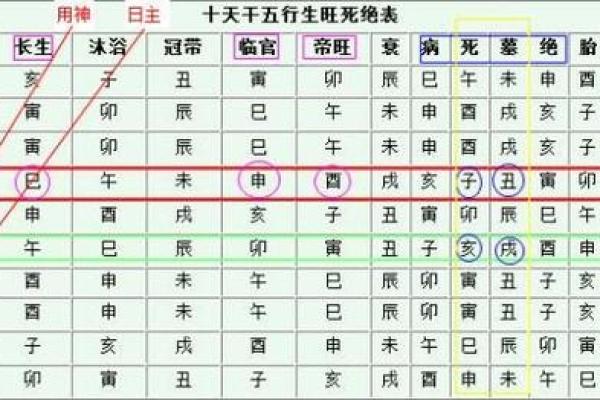 八字身强身弱在线查询 如何通过八字身强身弱在线查询判断自己命运中的身体健康情况