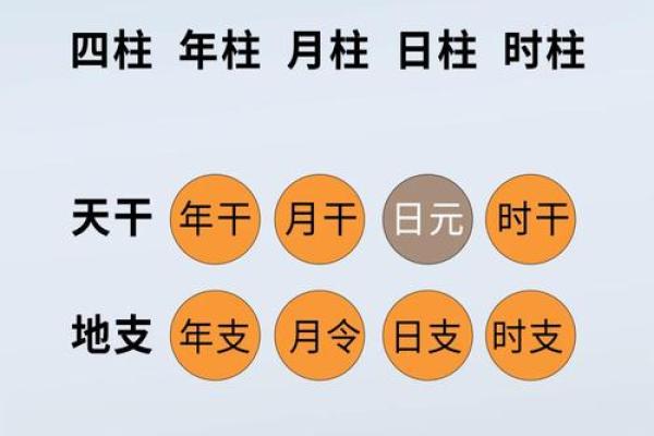 八字身强身弱在线查询 如何通过八字身强身弱在线查询判断自己命运中的身体健康情况
