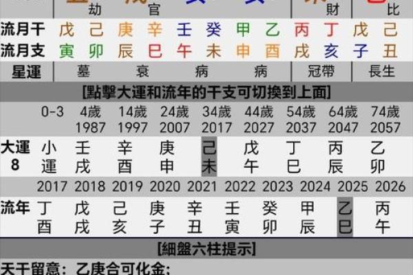 八字水局的人性格,八字支成水局