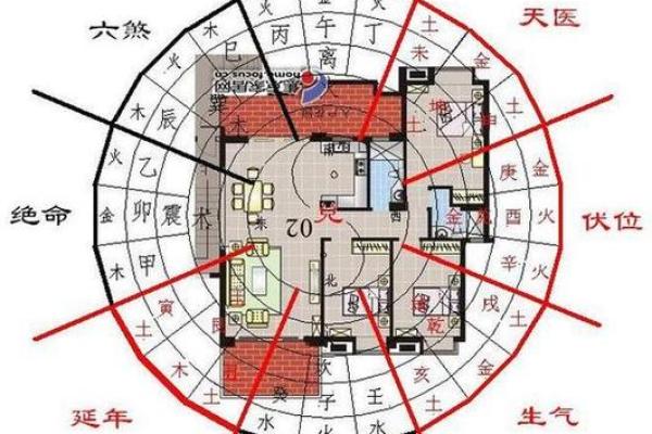 风水里坐东朝西的房子