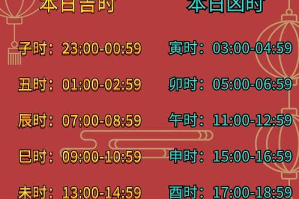2024年壬寅年正月十八喜神方位在哪？各时辰喜神方位解析
