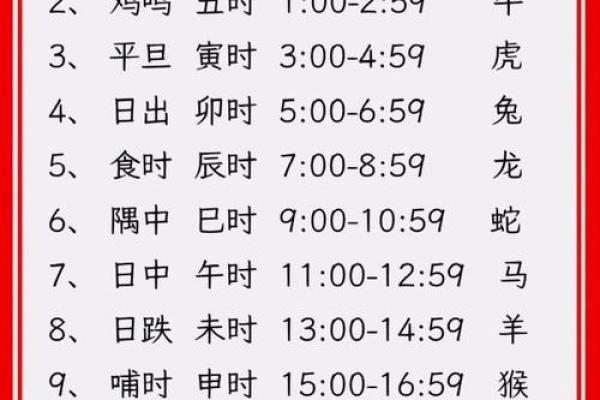 2024年壬寅年正月十八喜神方位在哪？各时辰喜神方位解析