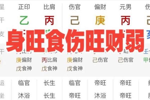 八字财弱