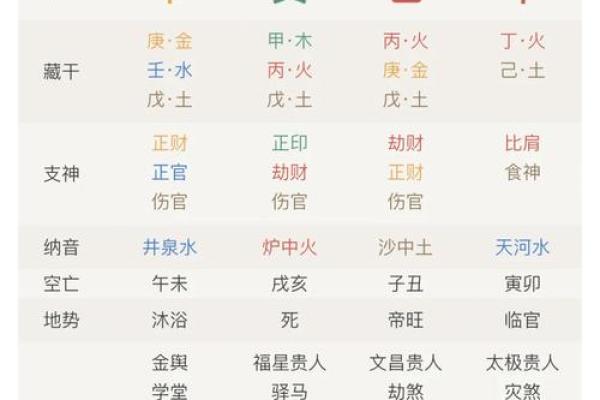 生辰八字算大运