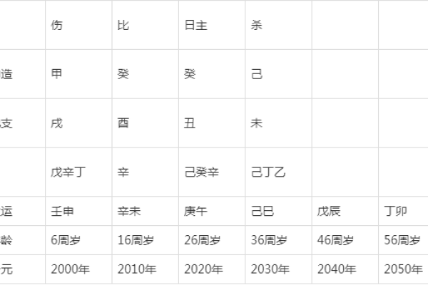 生辰八字算大运