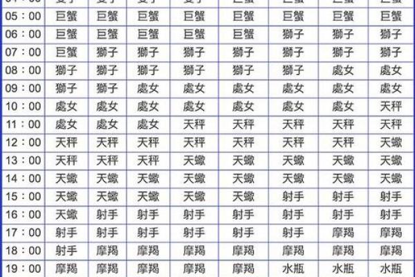 7月31日是什么星座