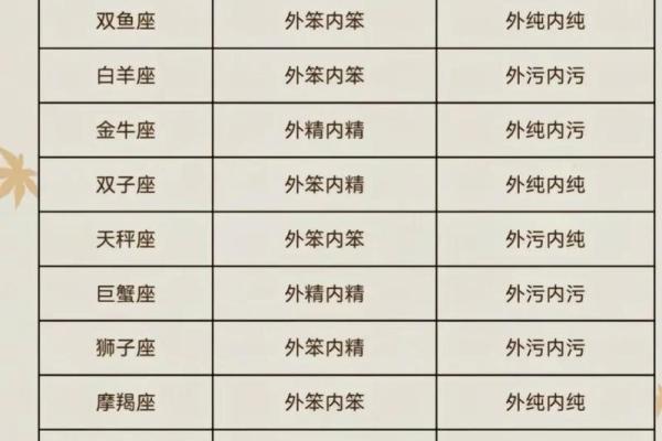 十二星座的性格和命运