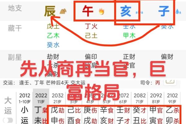 四柱八字解人生奥秘