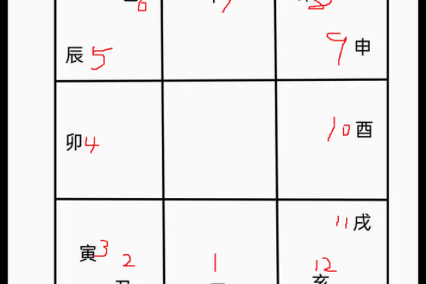 八字九宫