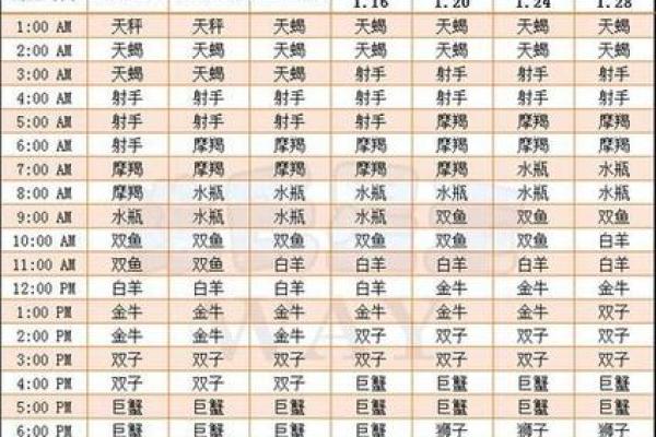 如何查询水星星座 有哪些查询方式
