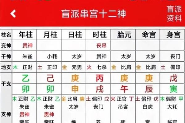 算命是怎样算出来的呢