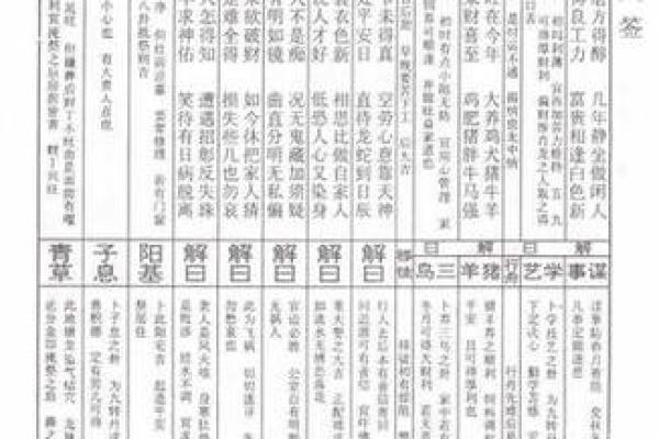 佛祖灵签第1签六甲详解
