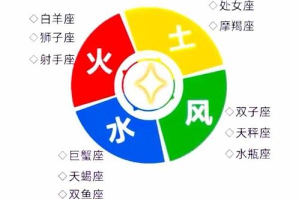 如何将天文学中的二十四个星座进行划分