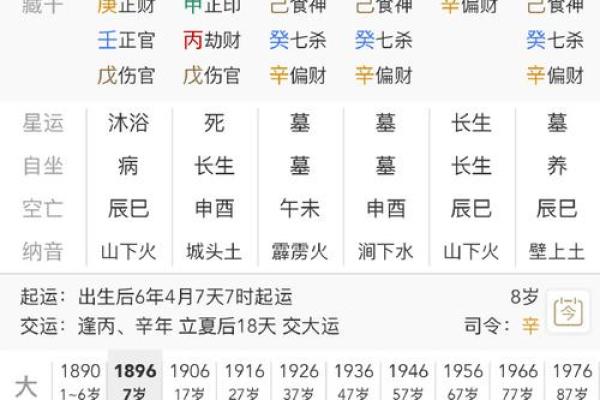 八字等级