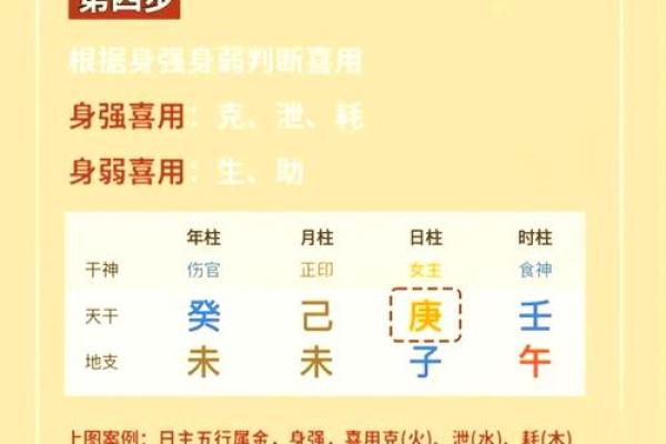 八字偏弱喜火是什么意思如何补充火气