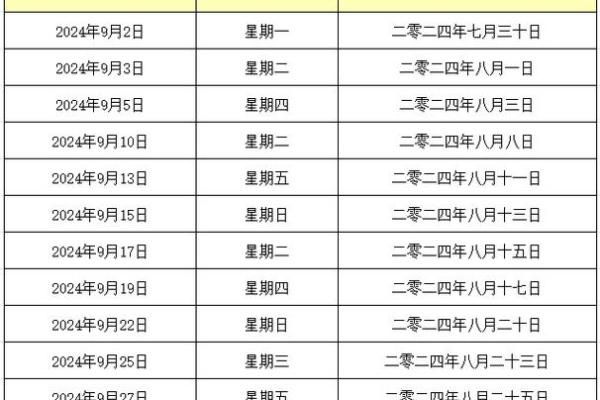 结婚选吉日怎么选 结婚吉日怎么挑选？