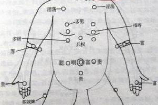 男人观音痣意味着什么 观音痣长在哪里