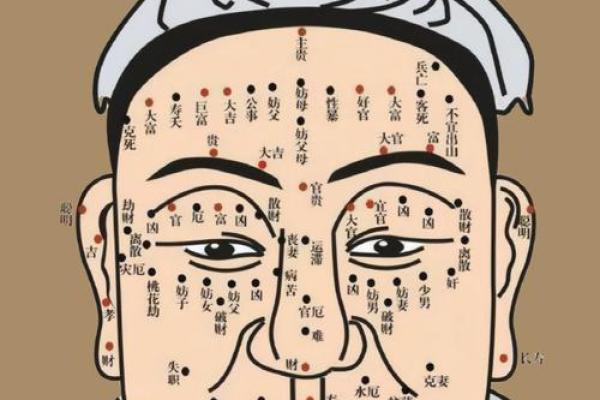 面相与风水的关系揭秘！