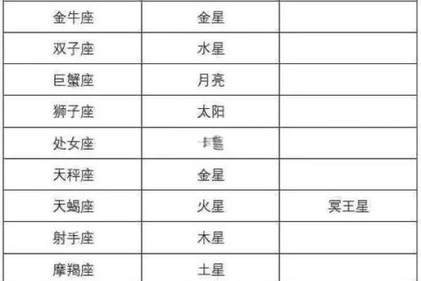 命好的四大上升星座