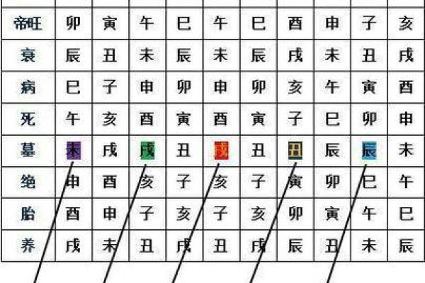 八字明年换运冲财库，听大师的准没错