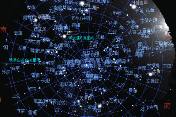 二十八宿方位图,二十八宿角星吉凶