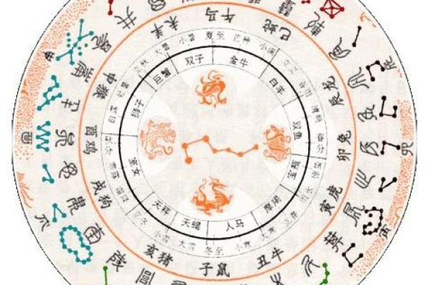 二十八宿方位图,二十八宿角星吉凶