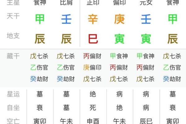 八字七杀的意思详解：流年逢七杀祸事多
