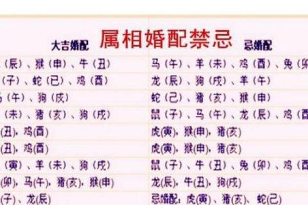 生辰八字算命姻缘,八字合婚速查表