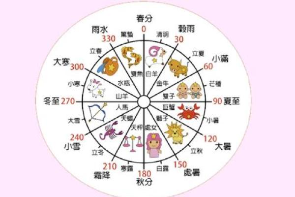 三人行需要注意的星座匹配技巧