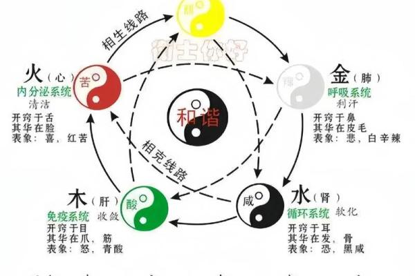 五行与方位的对应关系