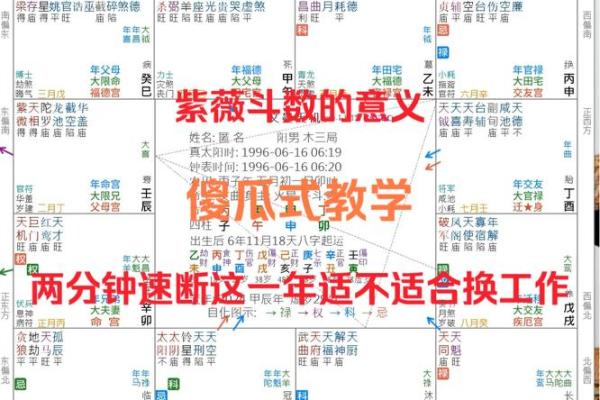 紫薇斗数木火通明