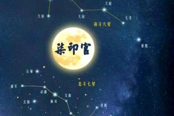 紫薇斗数木火通明