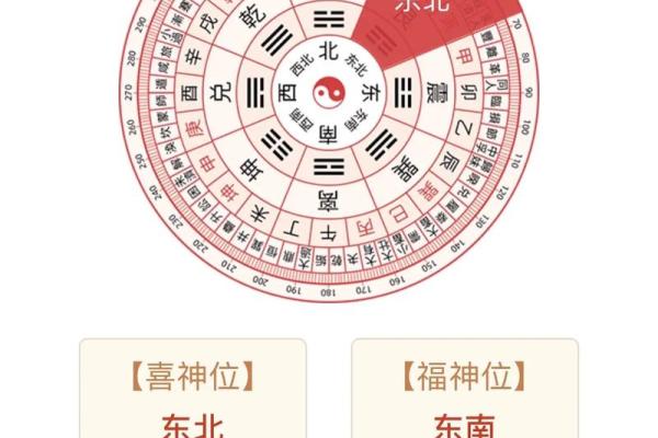 2024年8月6日财神方位查询