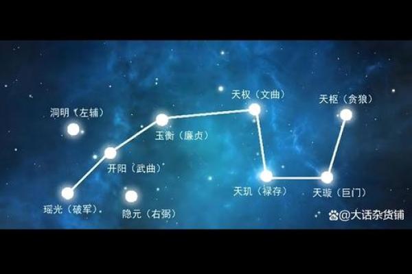 紫薇斗数时空技法