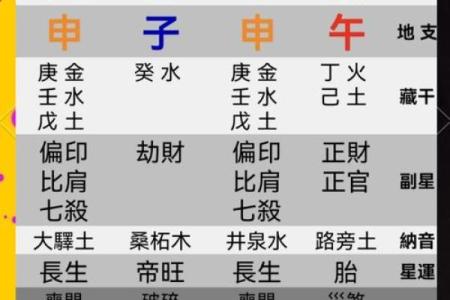 八字命理空间：详解八字算命，懂你命运走势