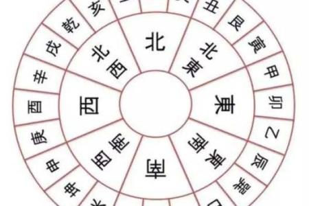 九宫飞星乾宅方位吉凶