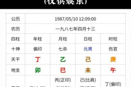 五行金命的人家里不能放什么风水禁忌