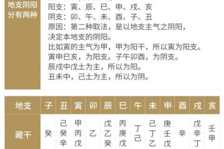四柱算命精批八字书