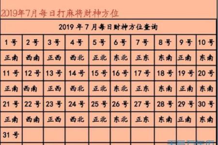 从这个信息看财运方位 是很多人都采用的方法